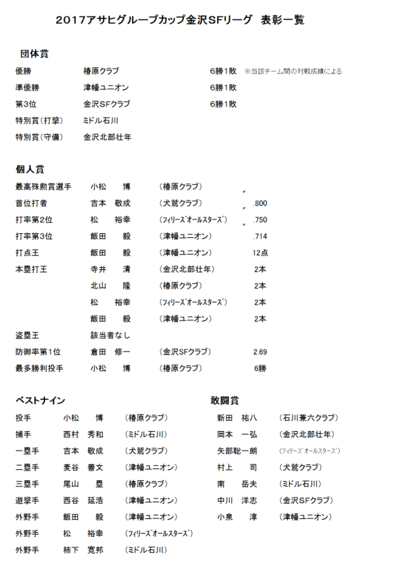 2017 SFリーグ　個人成績表